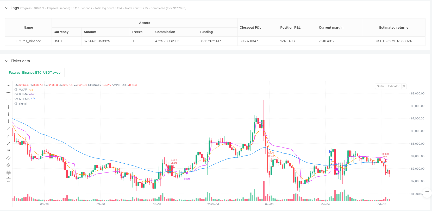 多重均线与成交量加权趋势交叉分析系统 