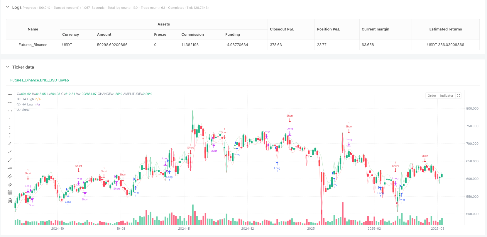 三次蜡烛突破动量平滑平均交易策略 