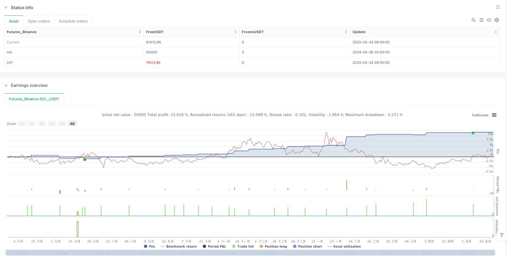 动态ATR波幅适应型范围过滤趋势跟踪策略 