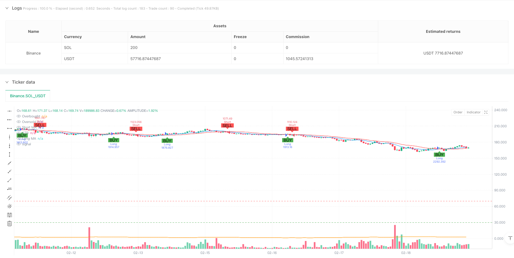 基于动态波动率调整的双均线交叉与RSI/ATR复合过滤交易系统 