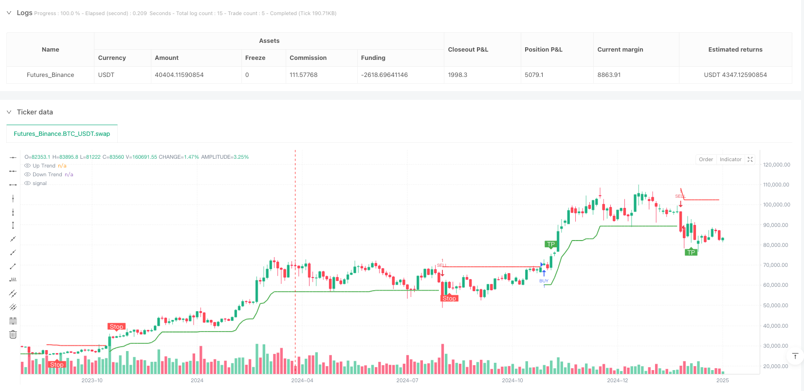 高级多功能SuperTrend趋势跟踪策略与自动止盈止损系统 