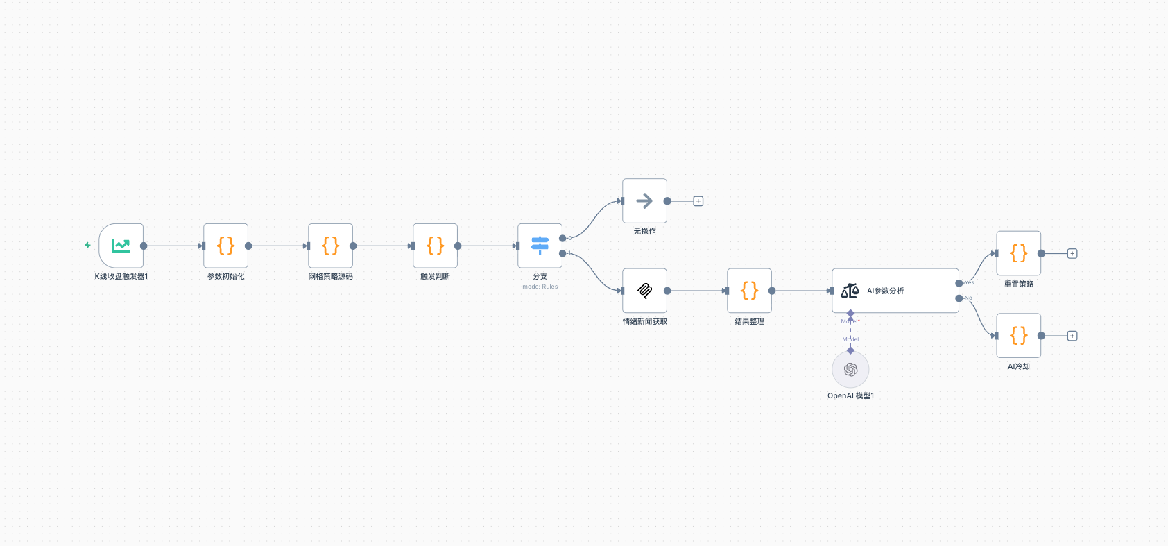 让传统策略更聪明：工作流+AI的实战玩法
