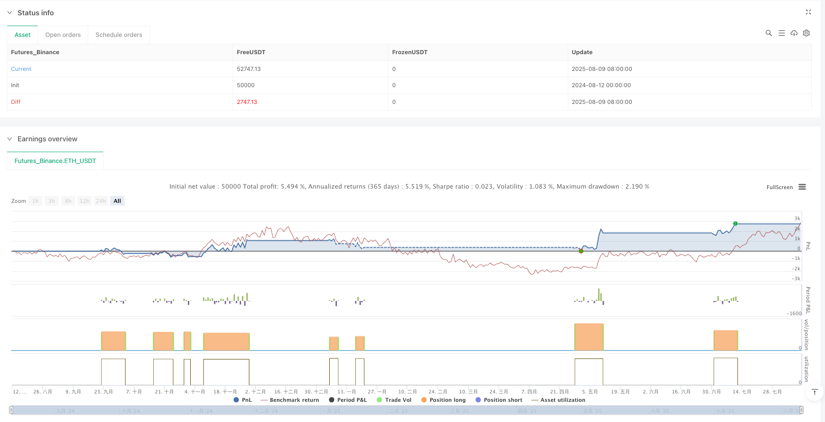自适应均线动量交叉动态止损策略 