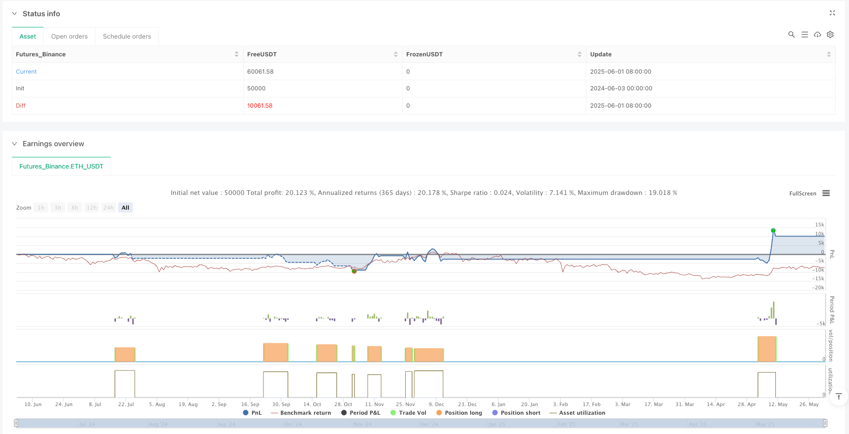 高级回撤交易三角形突破与量价确认策略
