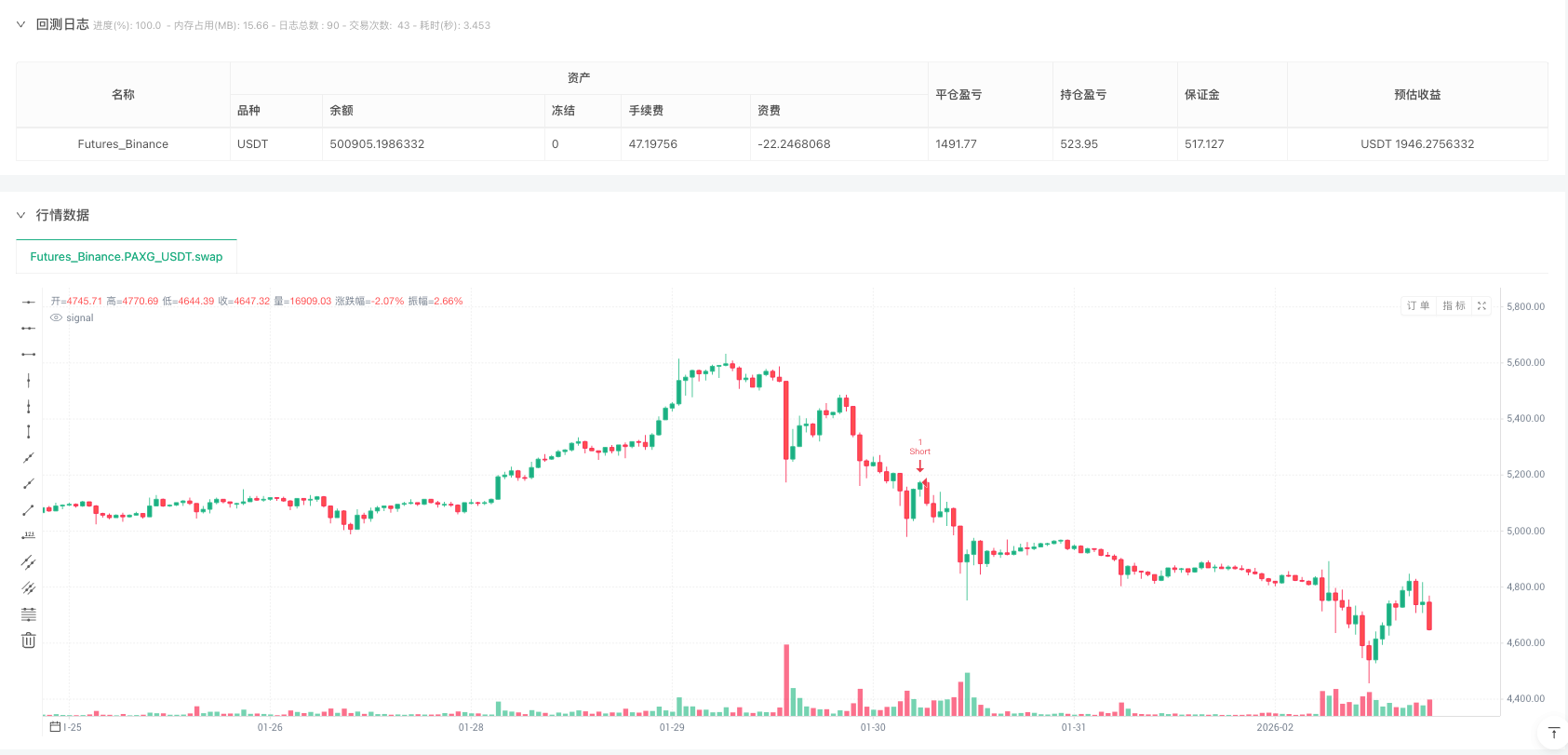 双轨OTT趋势策略
