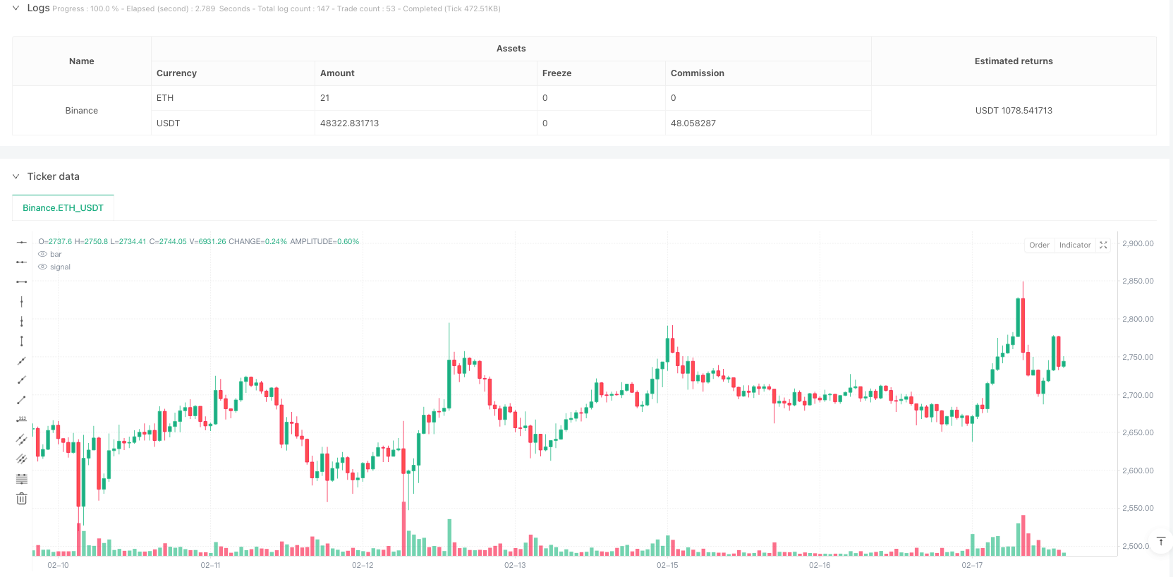 成交量异常与相对强弱指数优化交易策略 