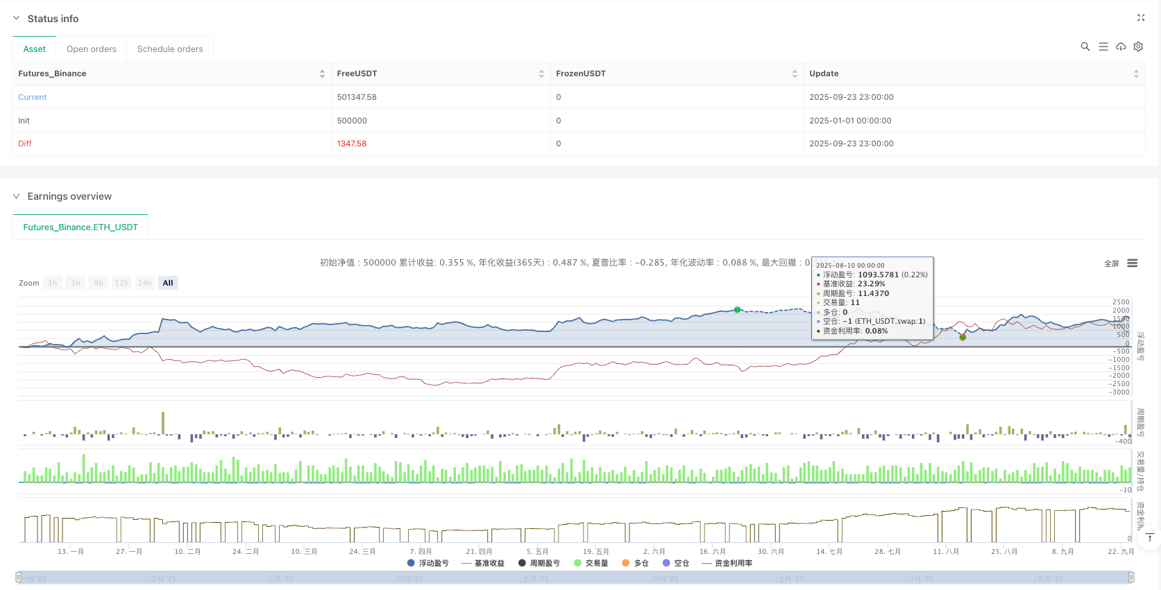 时间加权斜率动量策略