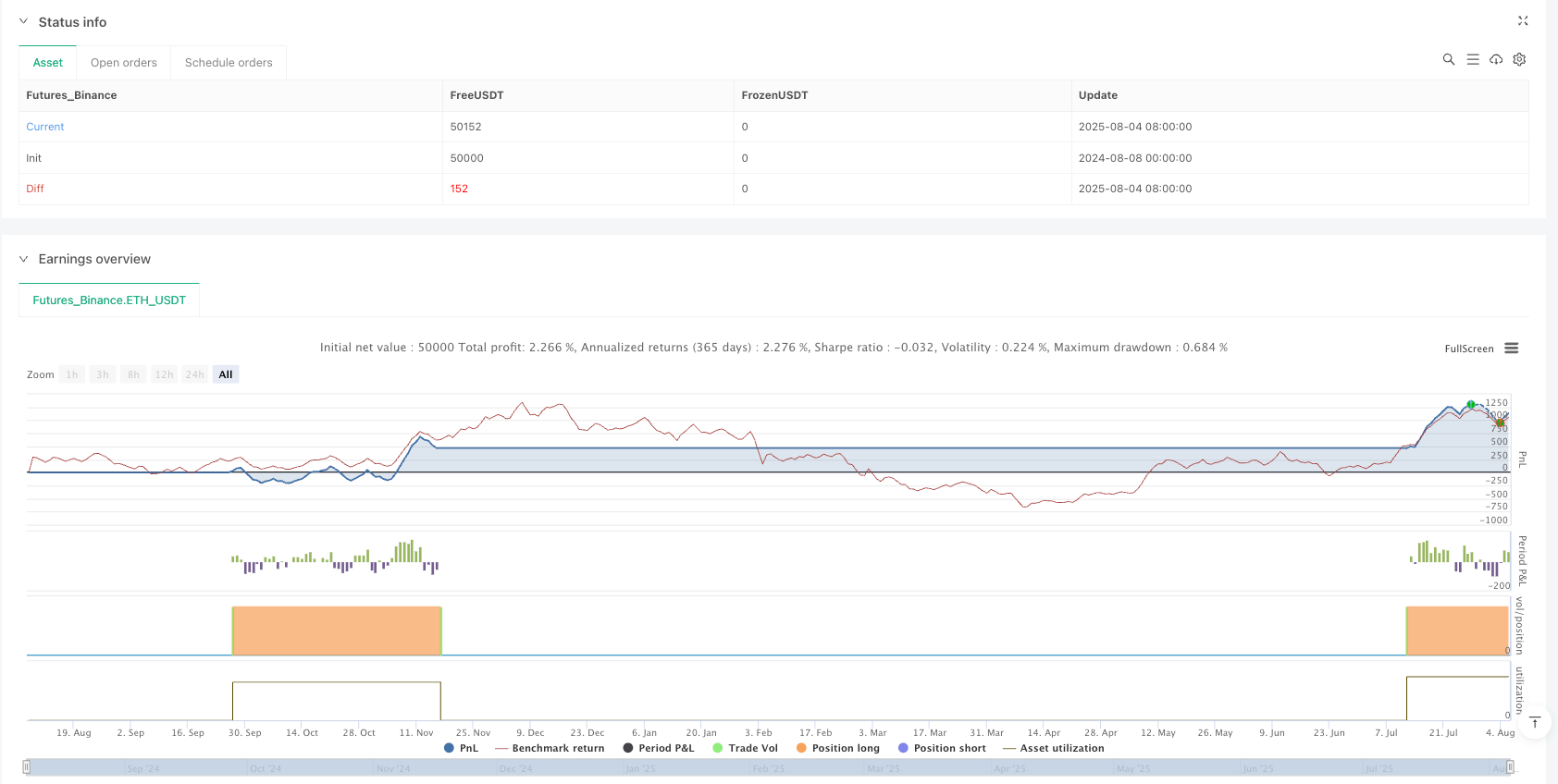 动量同步三级出场策略：RSI与ADX过滤的PSAR多级平仓量化系统 