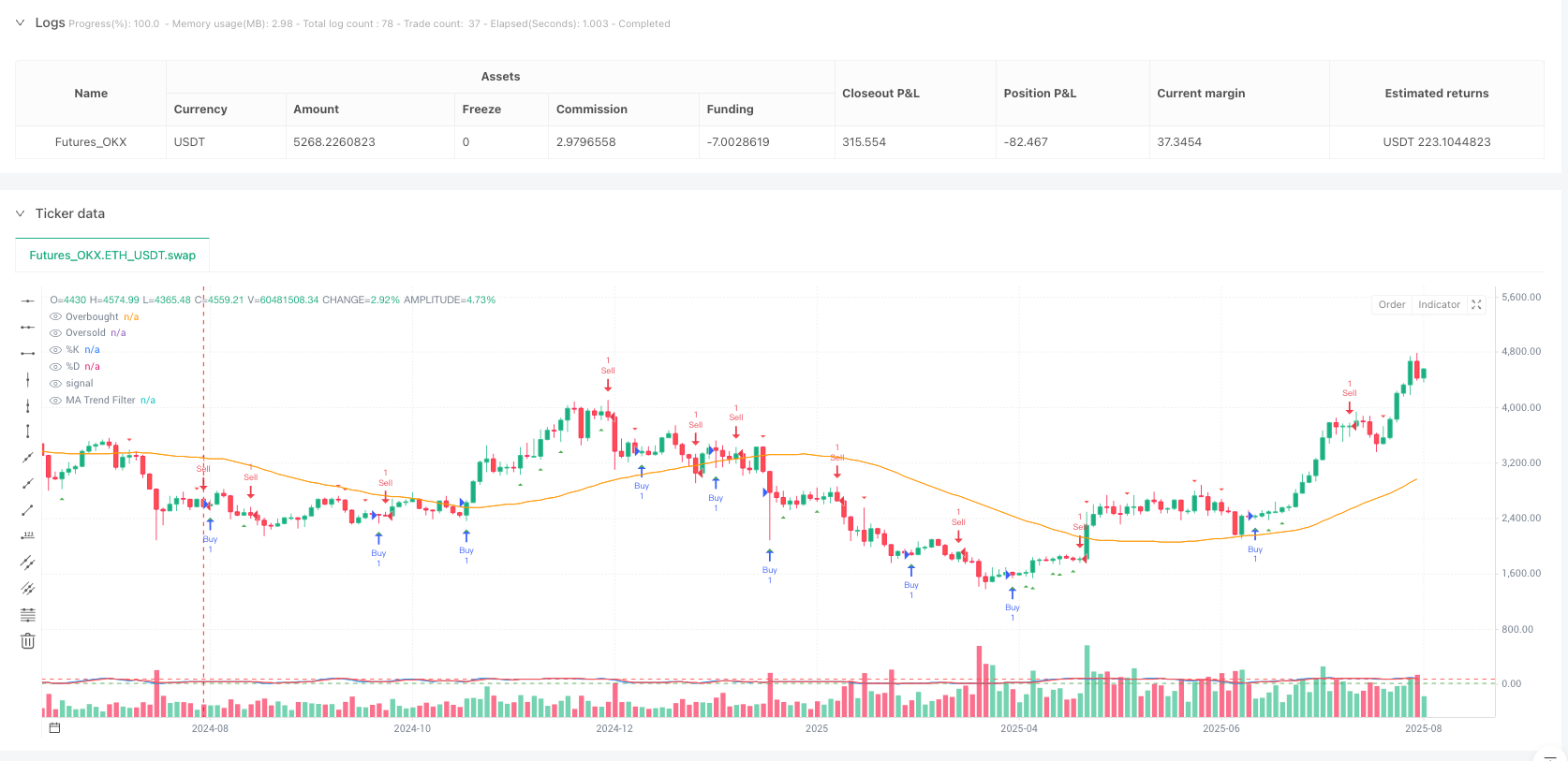 随机震荡指标与移动平均线背离策略：多维量化交易系统 
