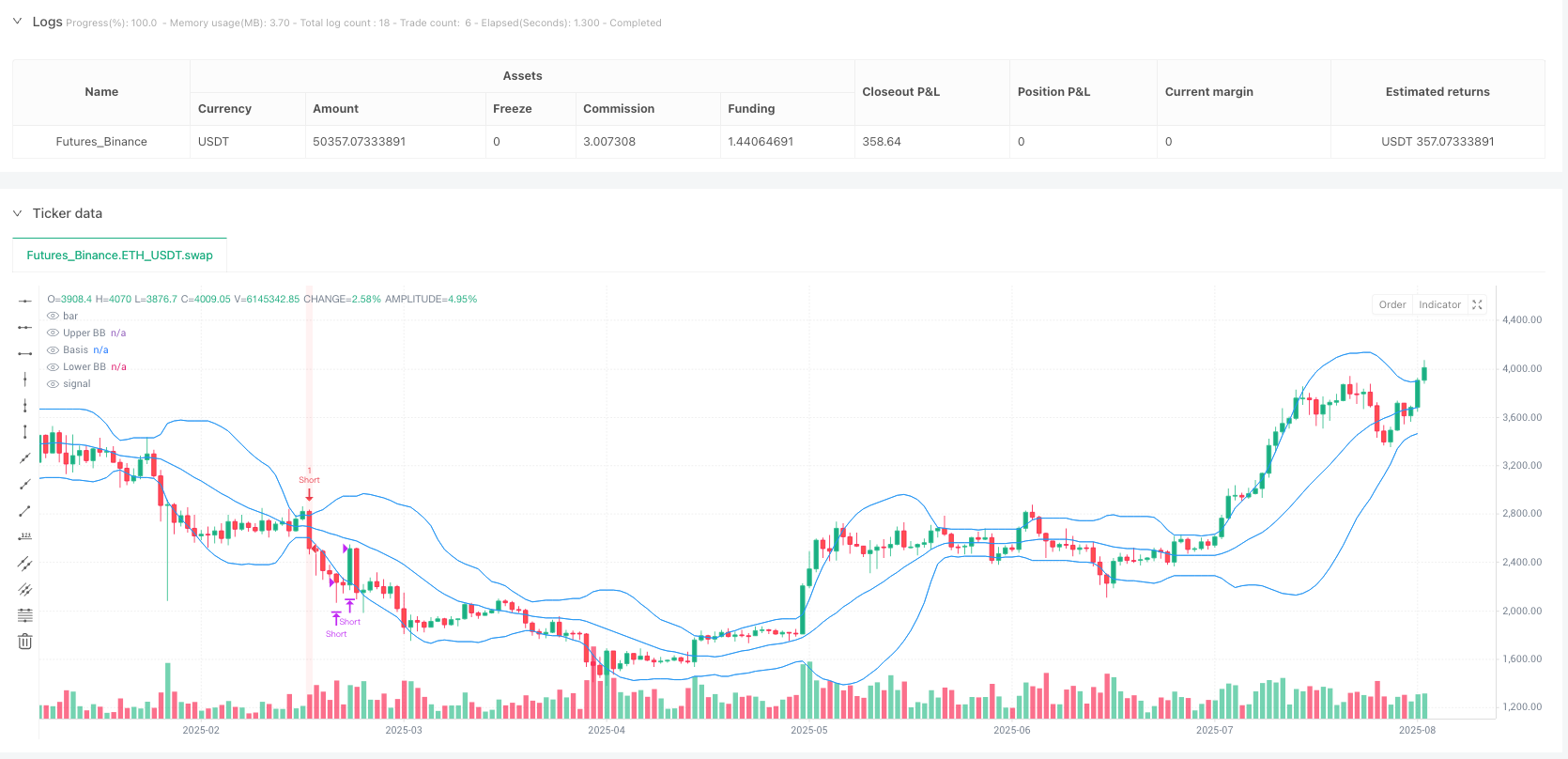 高时区EMA趋势海肯阿希布林带均值回归策略 