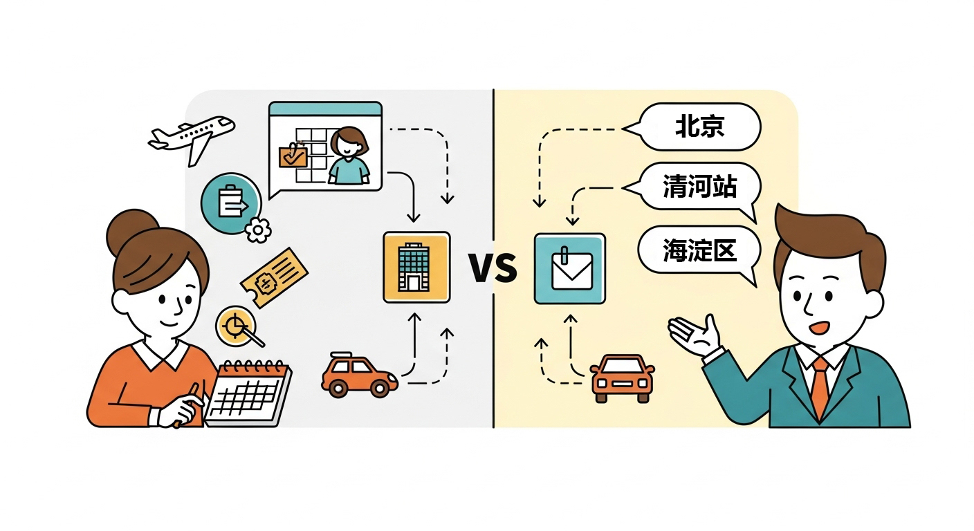 量化秘书使用指南：AI 交易指导语实践笔记