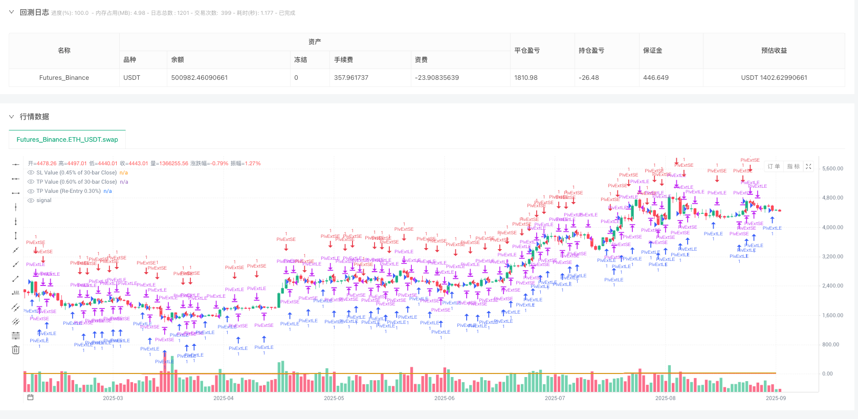 黄金枢轴反转策略