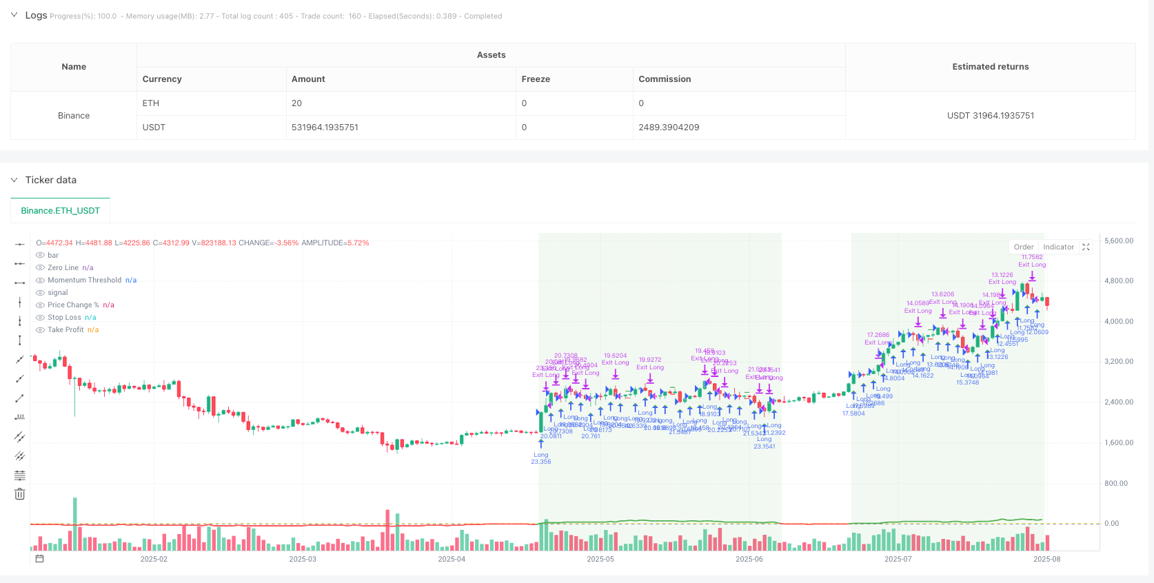 动量突破交易策略与回溯测试系统 