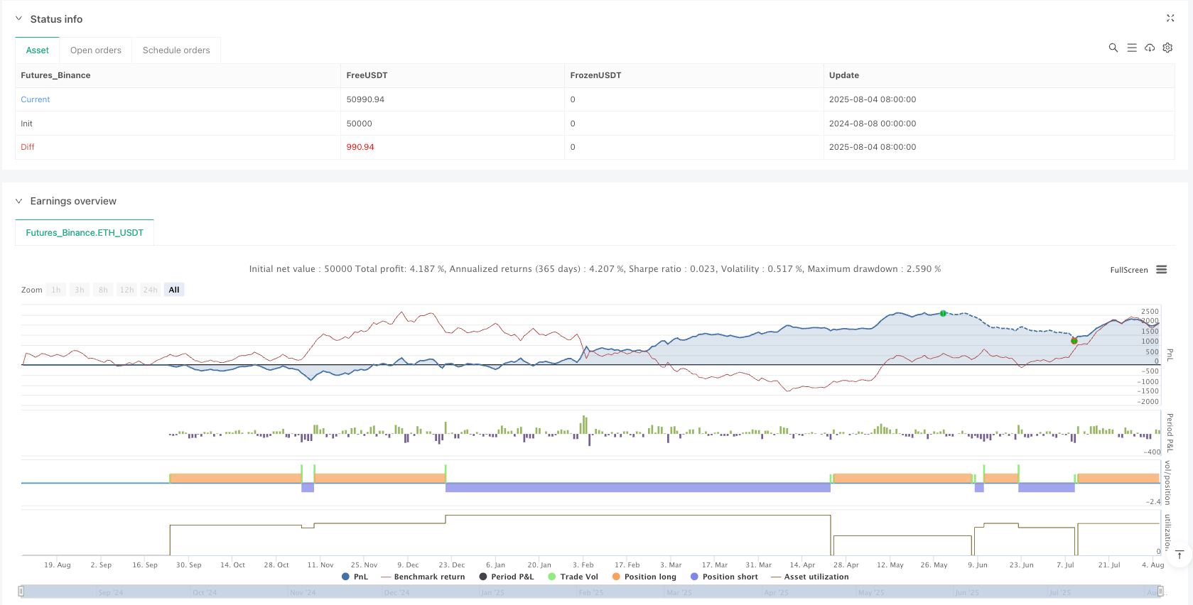 抛物线SAR与早期买入&基于MA的退出策略 