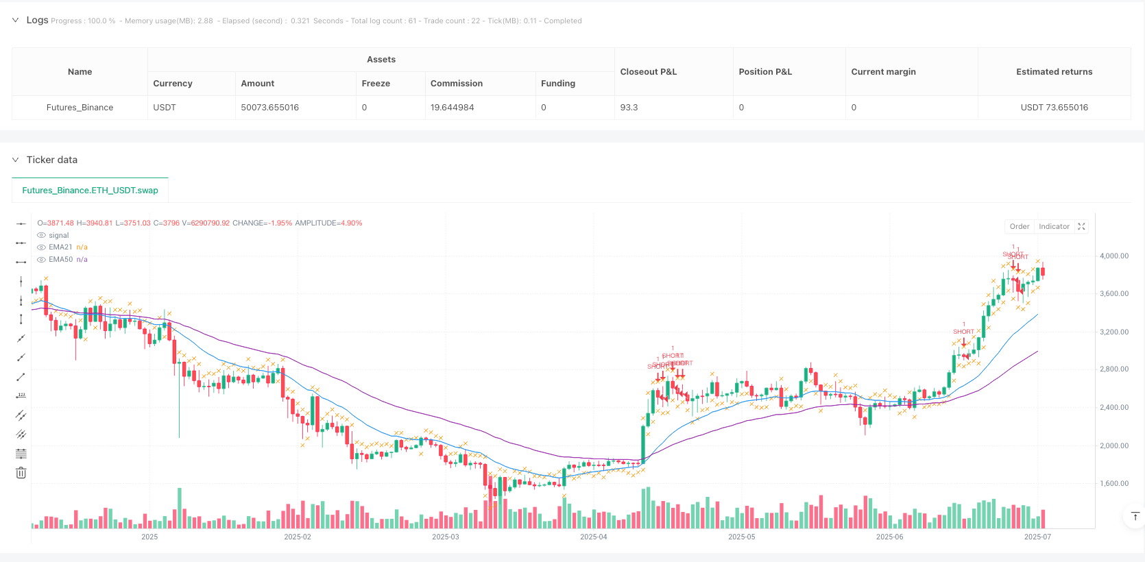 多指标混合型RSI量化短线交易策略 
