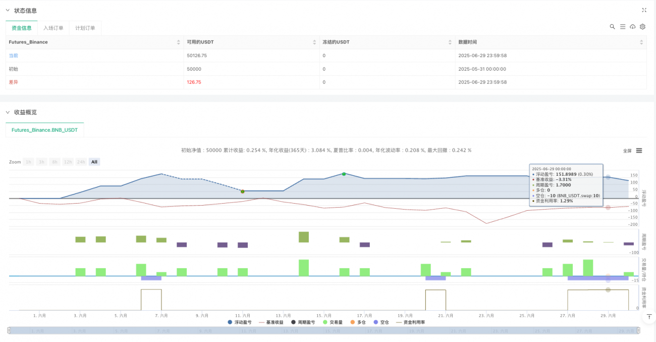 趋势确认型反向公平价值缺口策略与动态跟踪止损