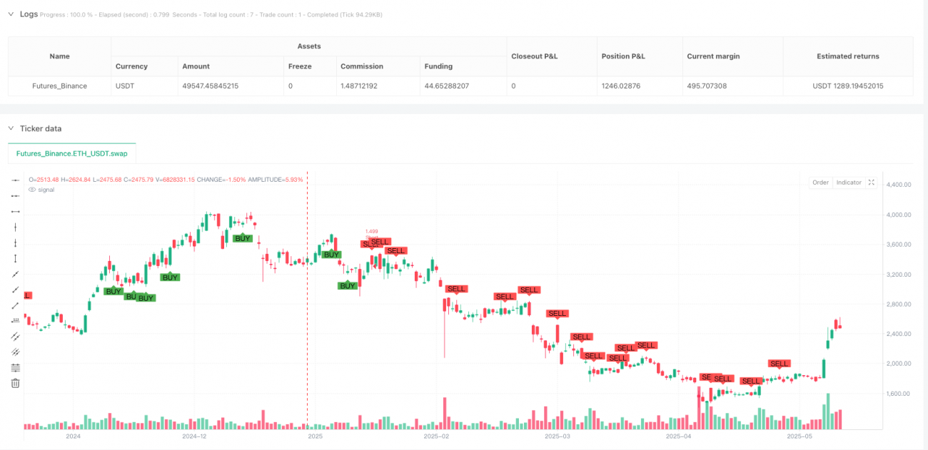 黄金分割比例多重确认趋势交易策略