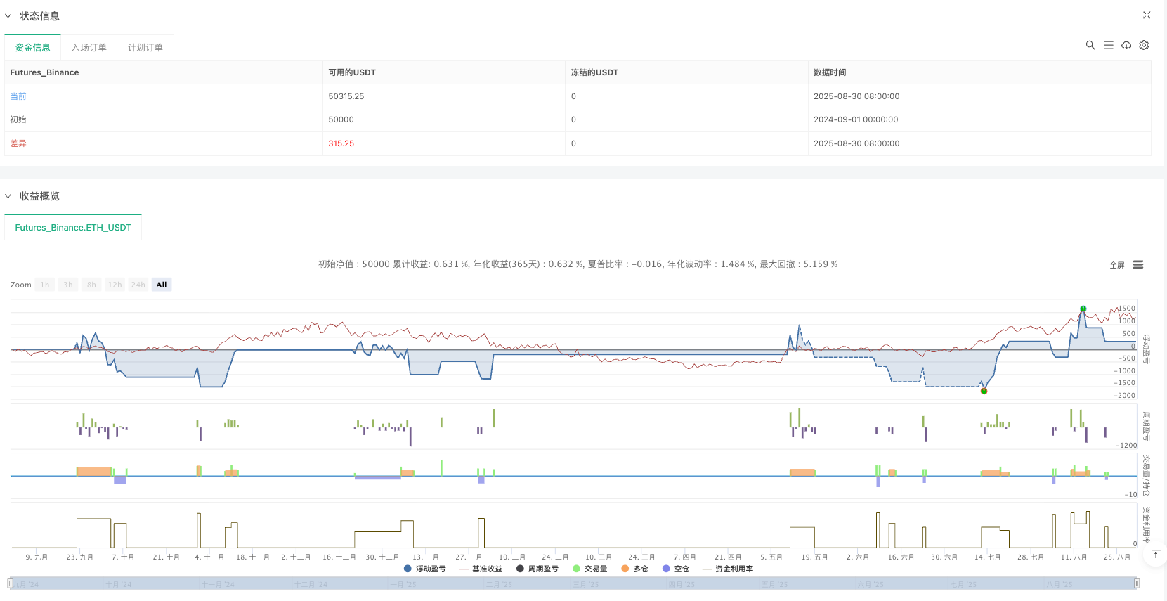 高级FVG缺口策略专业版+ 