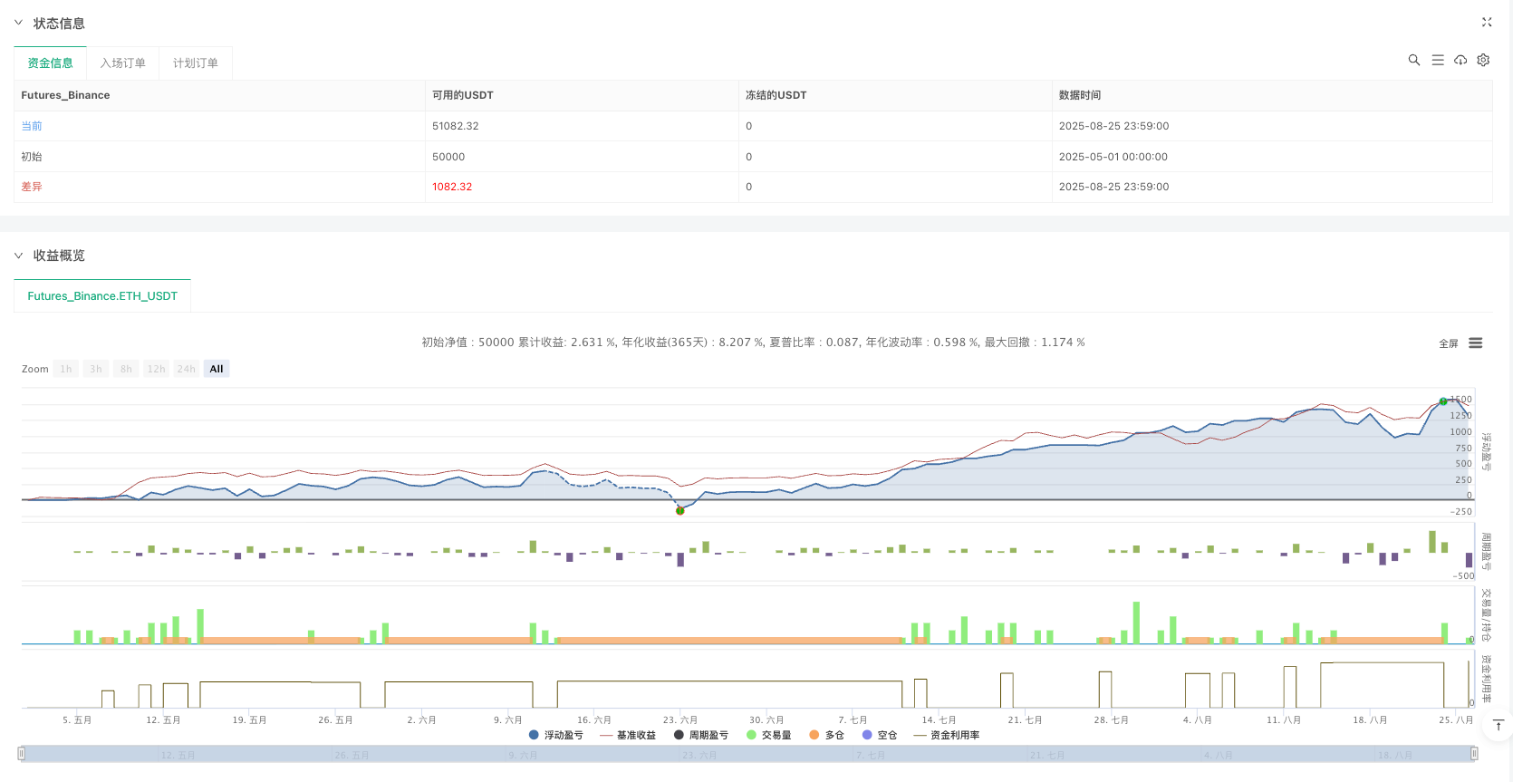 精准接针Jackson Quickfingersluc (QFL) 恐慌抄底策略 