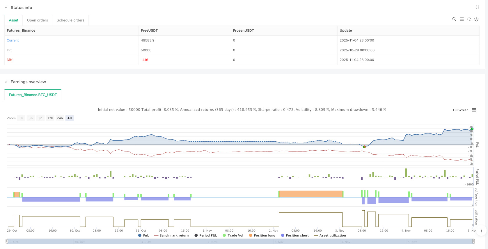 黄金多重确认交易系统