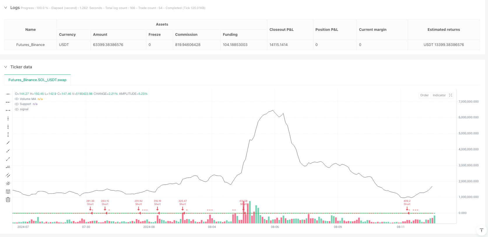 基于ATR动态止损的支撑位突破空头量化交易策略