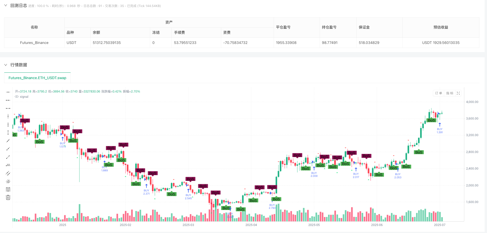 黄金市场智能资金概念均衡点突破策略:FVG与BoS指标结合的高效交易系统 