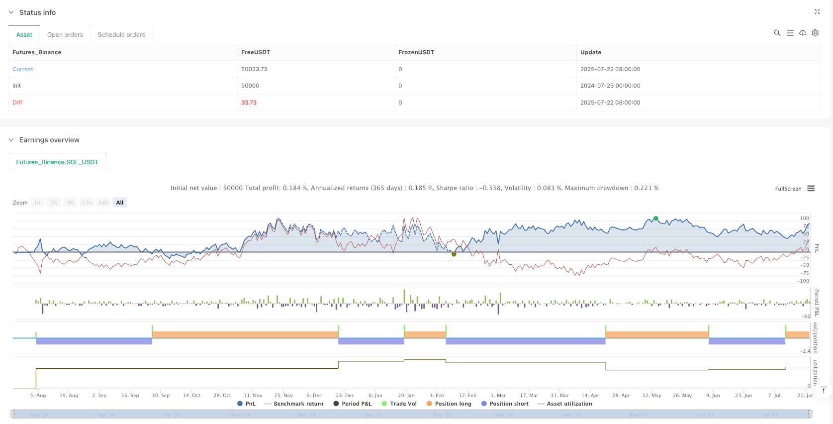 时序性能分析SuperTrend优化策略 