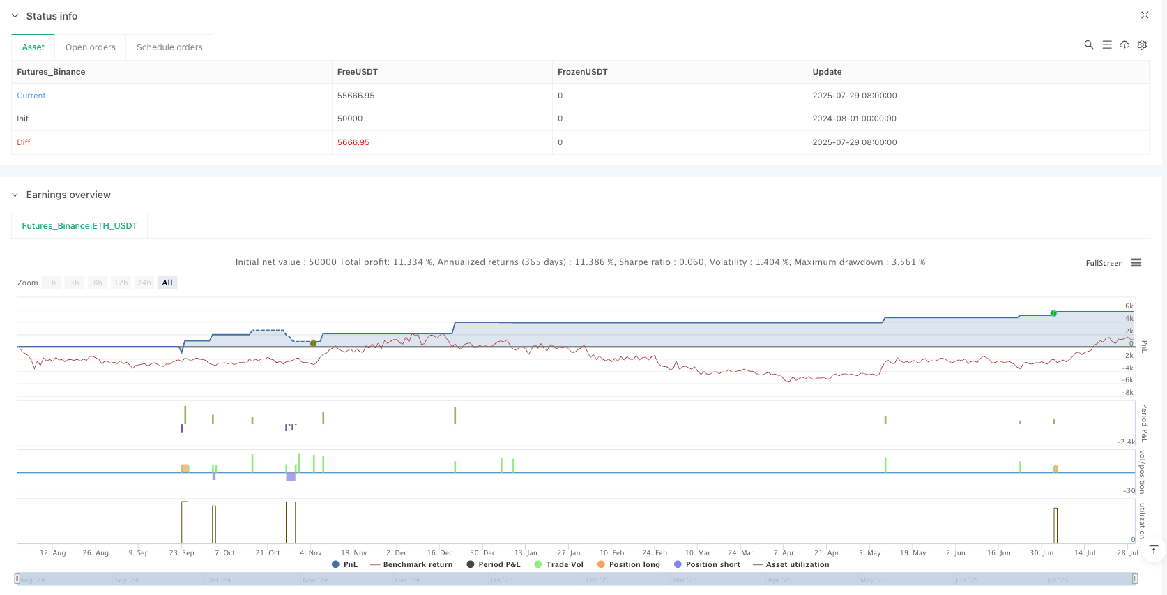 双指数均线趋势跟踪与波动率智能过滤策略 