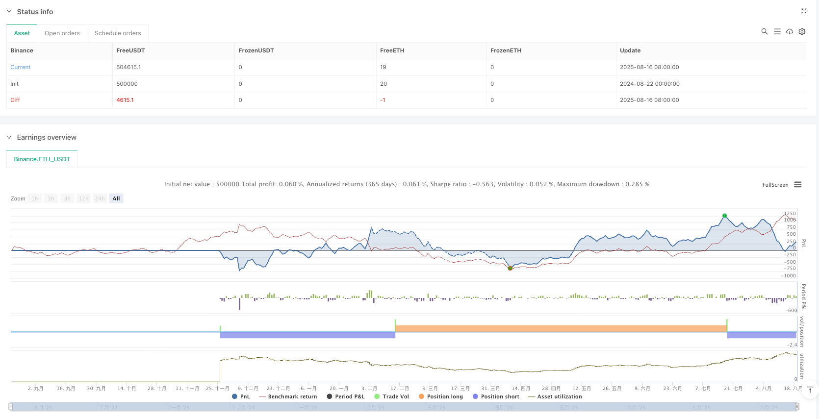 多重平滑动量交叉量化策略 