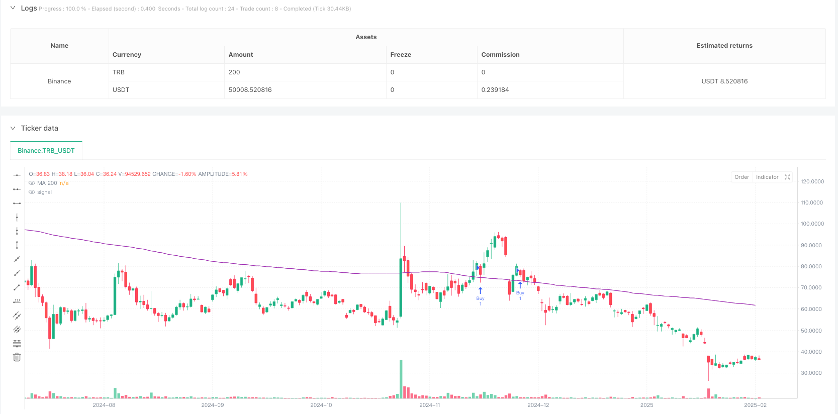 均线动态趋势跟踪与RSI-ADX复合指标交易策略 
