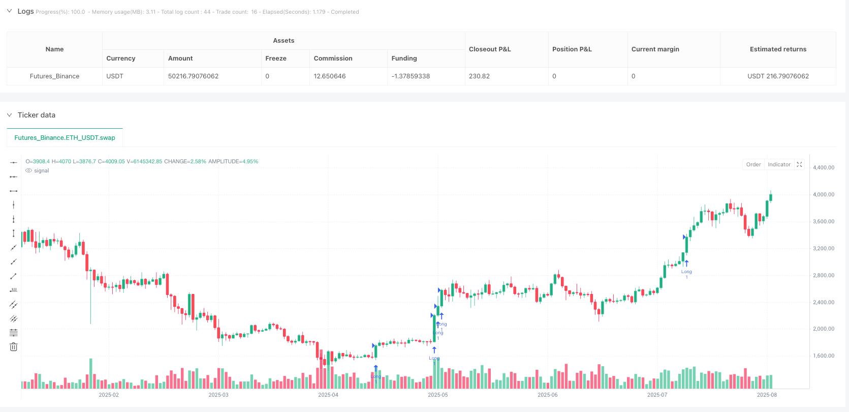 多维熵动量趋势自适应交易系统 