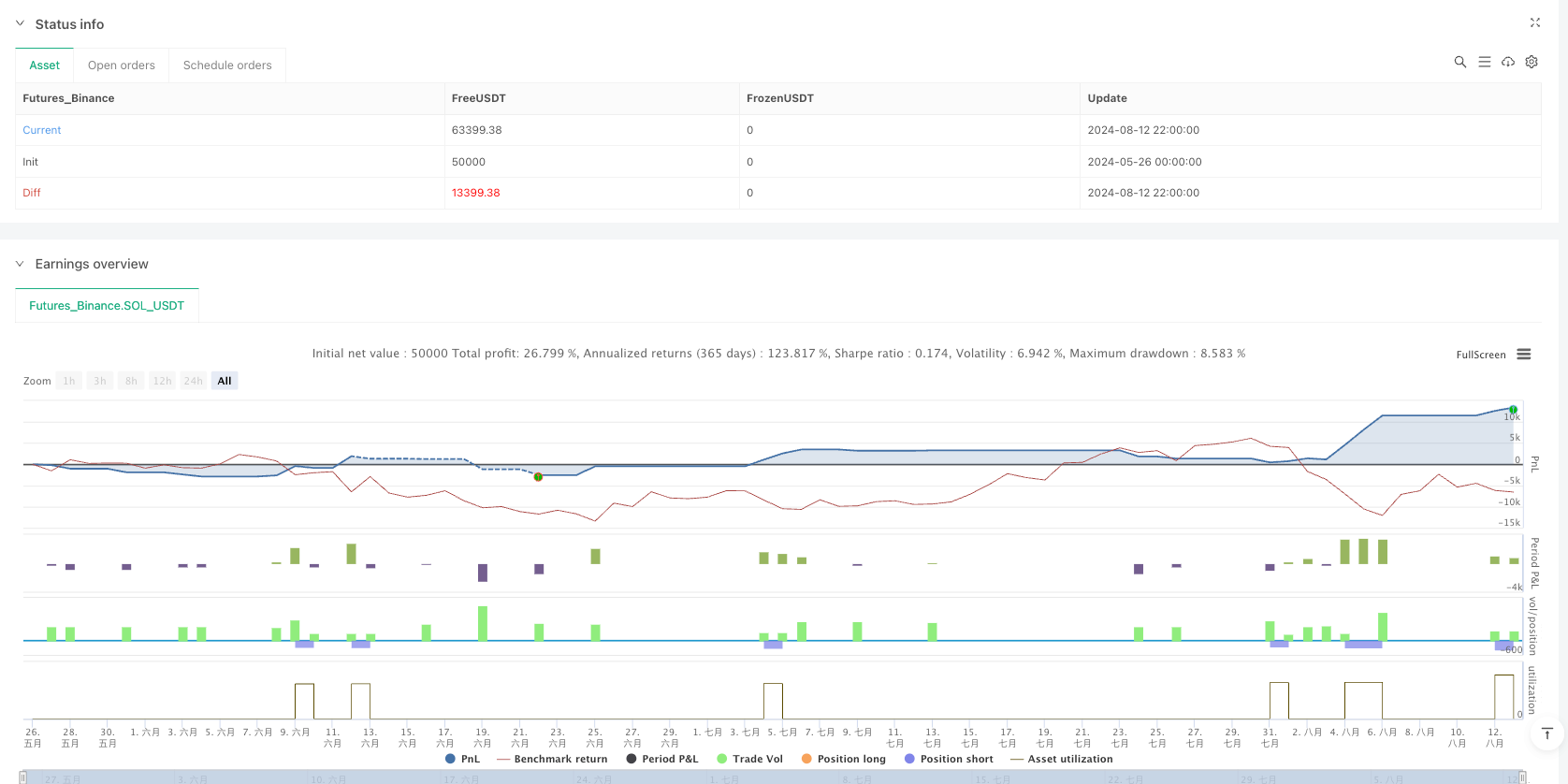 基于ATR动态止损的支撑位突破空头量化交易策略