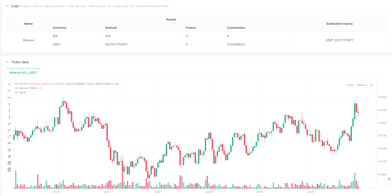 基于会话VWMA的日内合成期权策略:多空信号自适应交易系统 