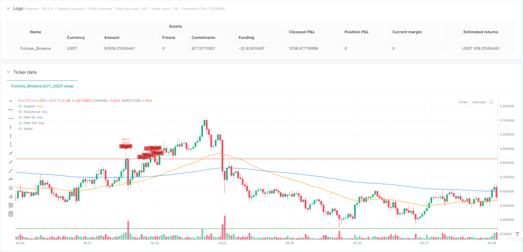价格支撑阻力多级获利策略结合EMA趋势过滤系统 