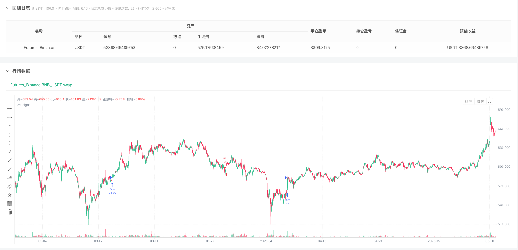 自适应势能判断波段交易系统