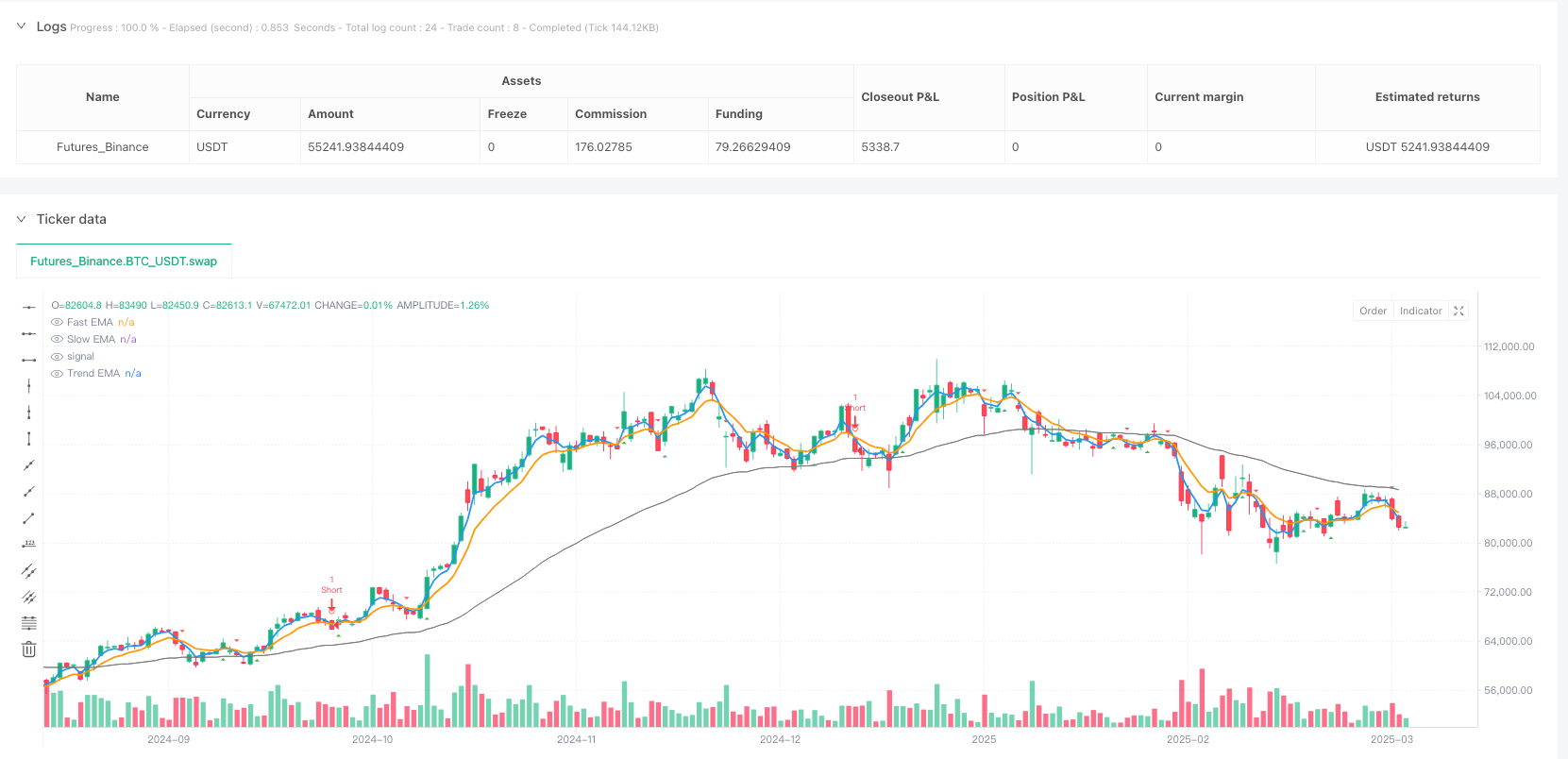 双模式自适应趋势交易策略：EMA交叉结合ATR波动率风险管理系统 