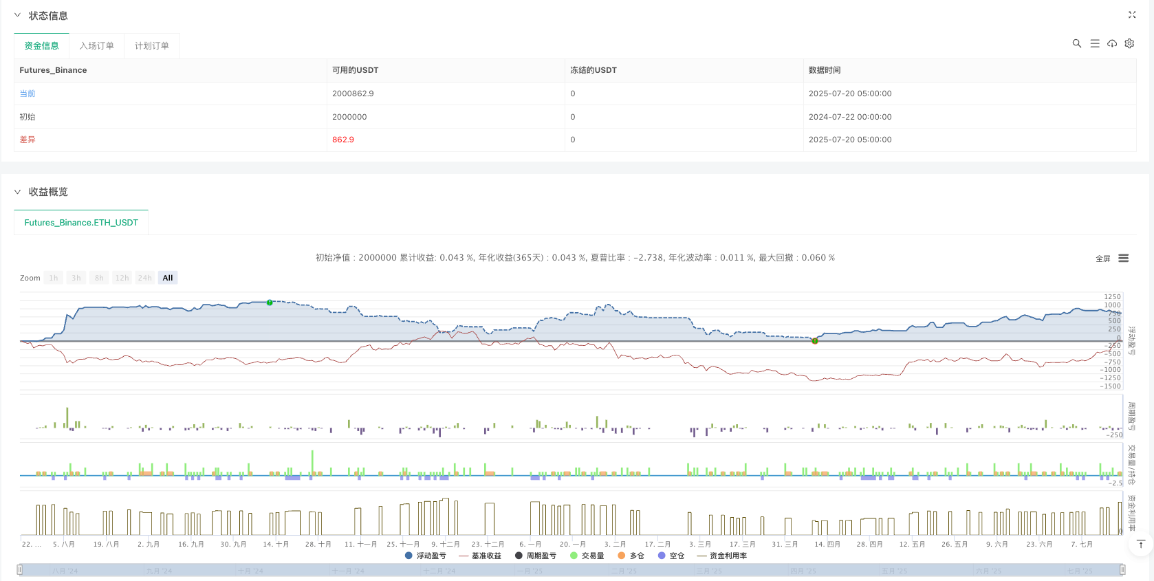 量化策略:多指标融合POMDP启发式交易体系