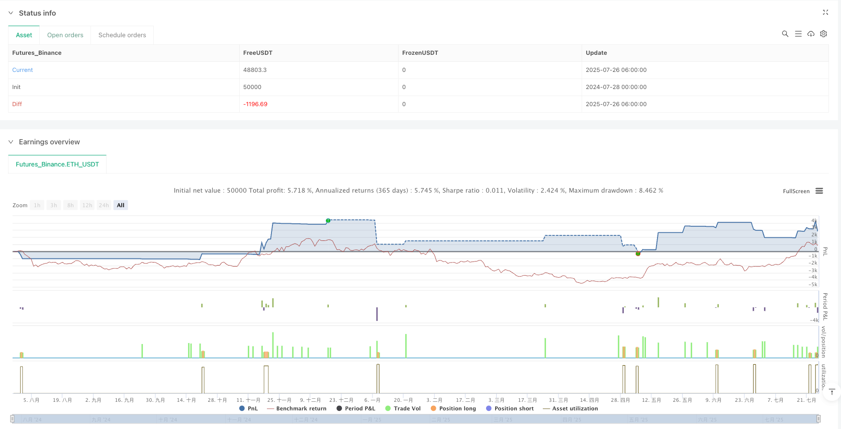 多指标融合智能趋势追踪策略 