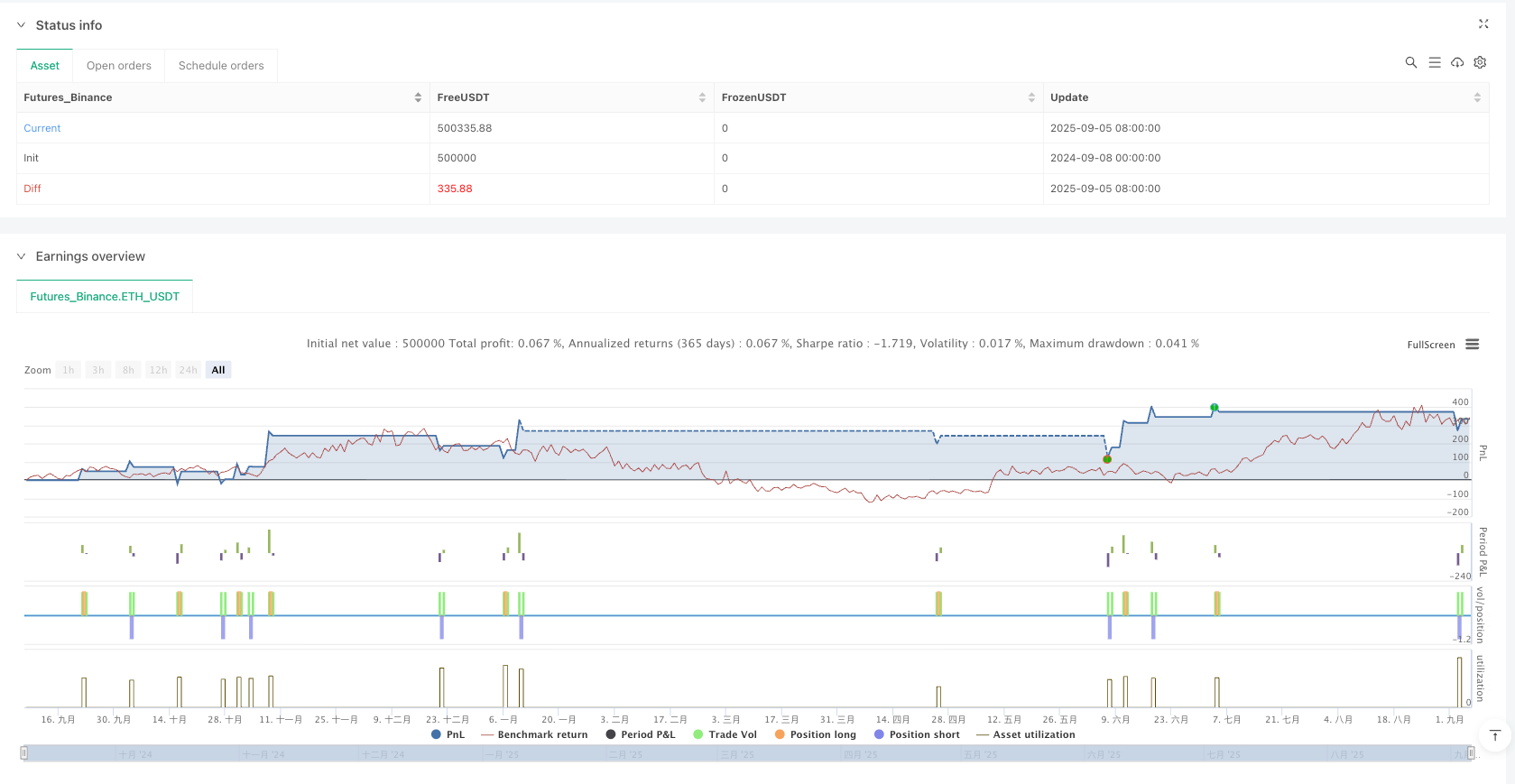 加密货币多指标融合剥头皮策略 