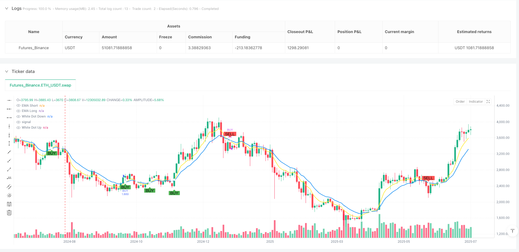 双均线交叉动量验证交易策略 
