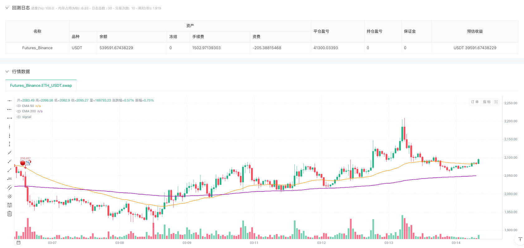 四重共振反转策略