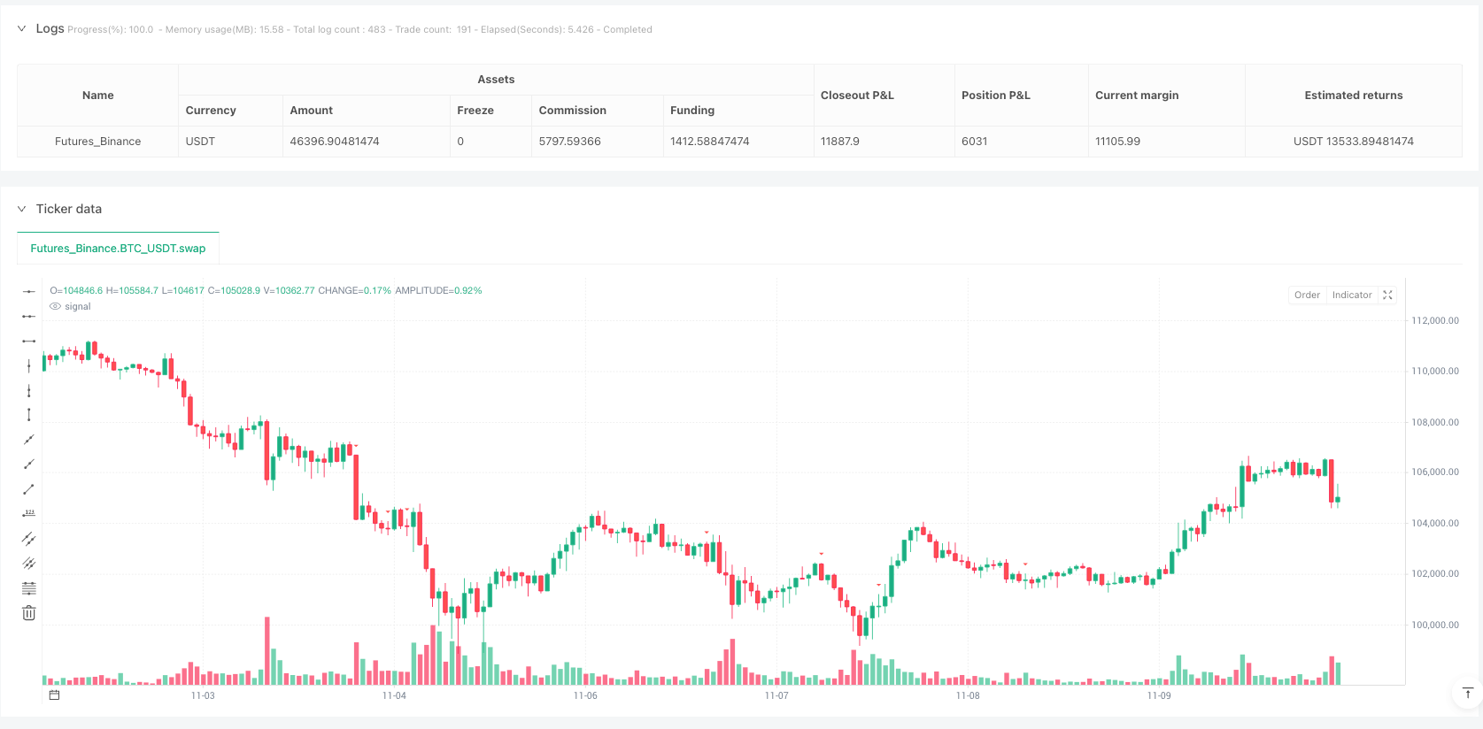 蜡烛图组合猎手
