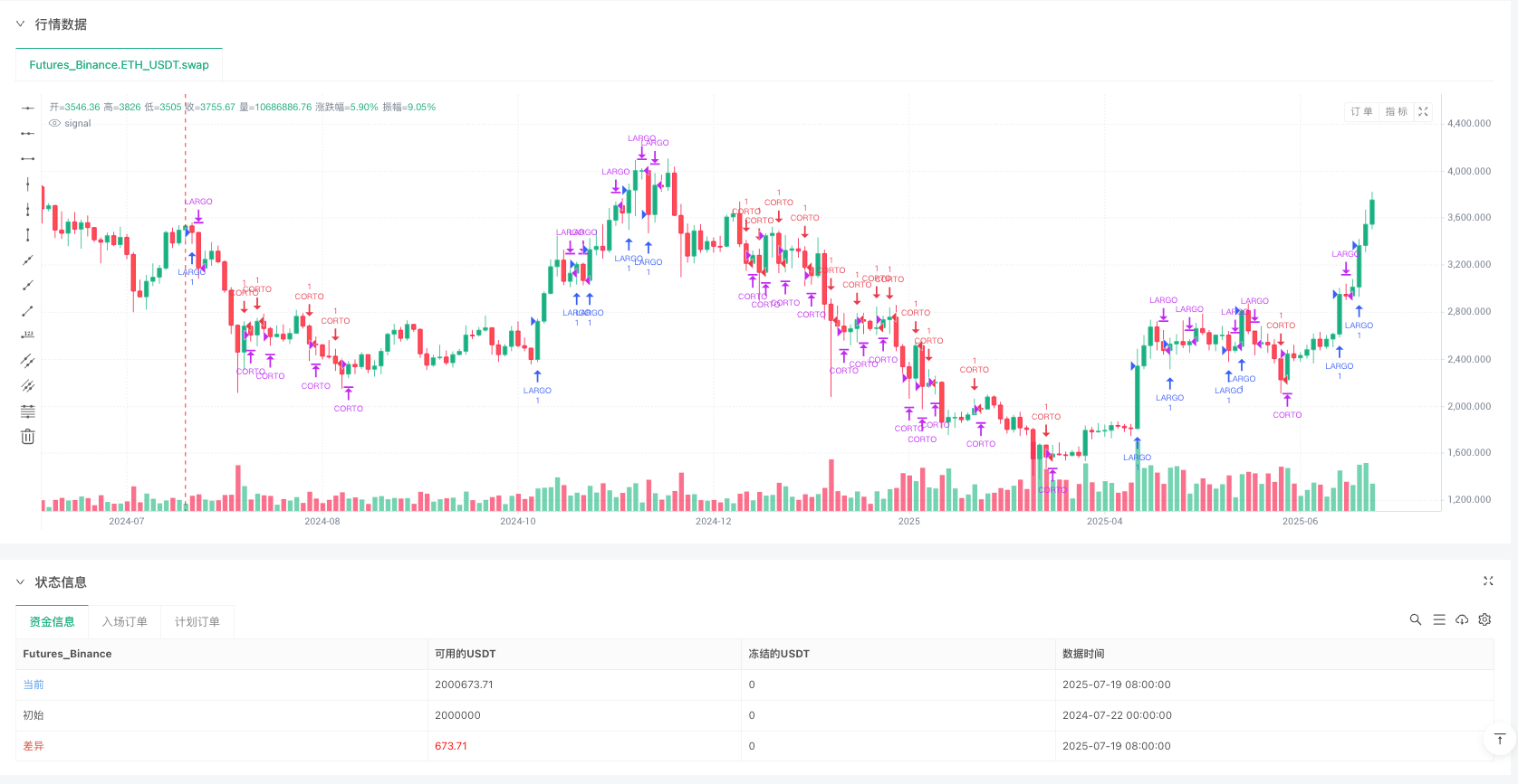 多维度市场分析量化交易策略 