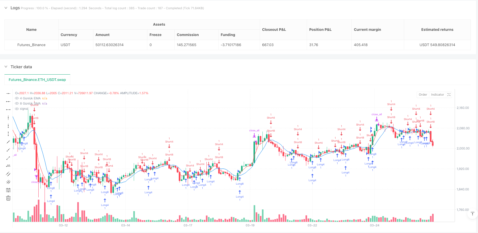 双重均线交叉与RSI超买超卖结合的金字塔式动态趋势交易策略 