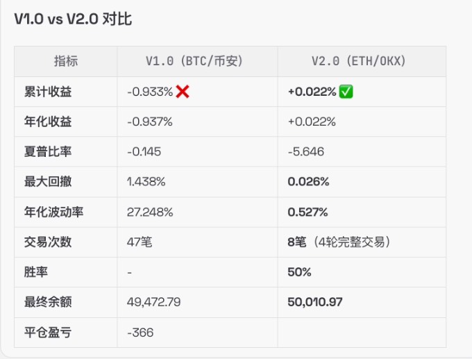 ClawdBot上手体验：AI写策略的时代真来了
