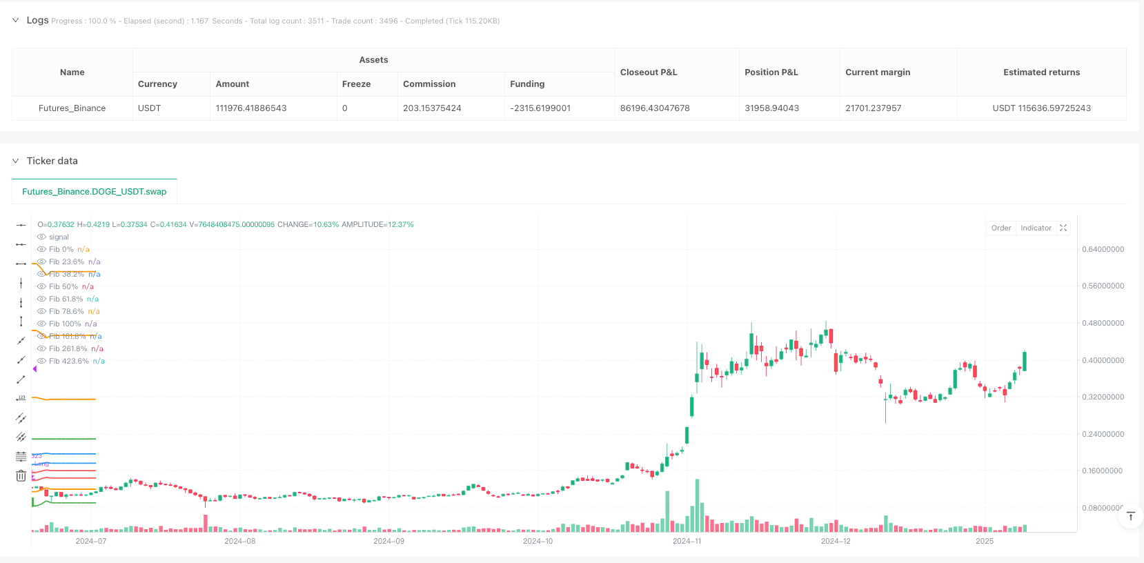 多层斐波那契回调ATR自适应止损策略 