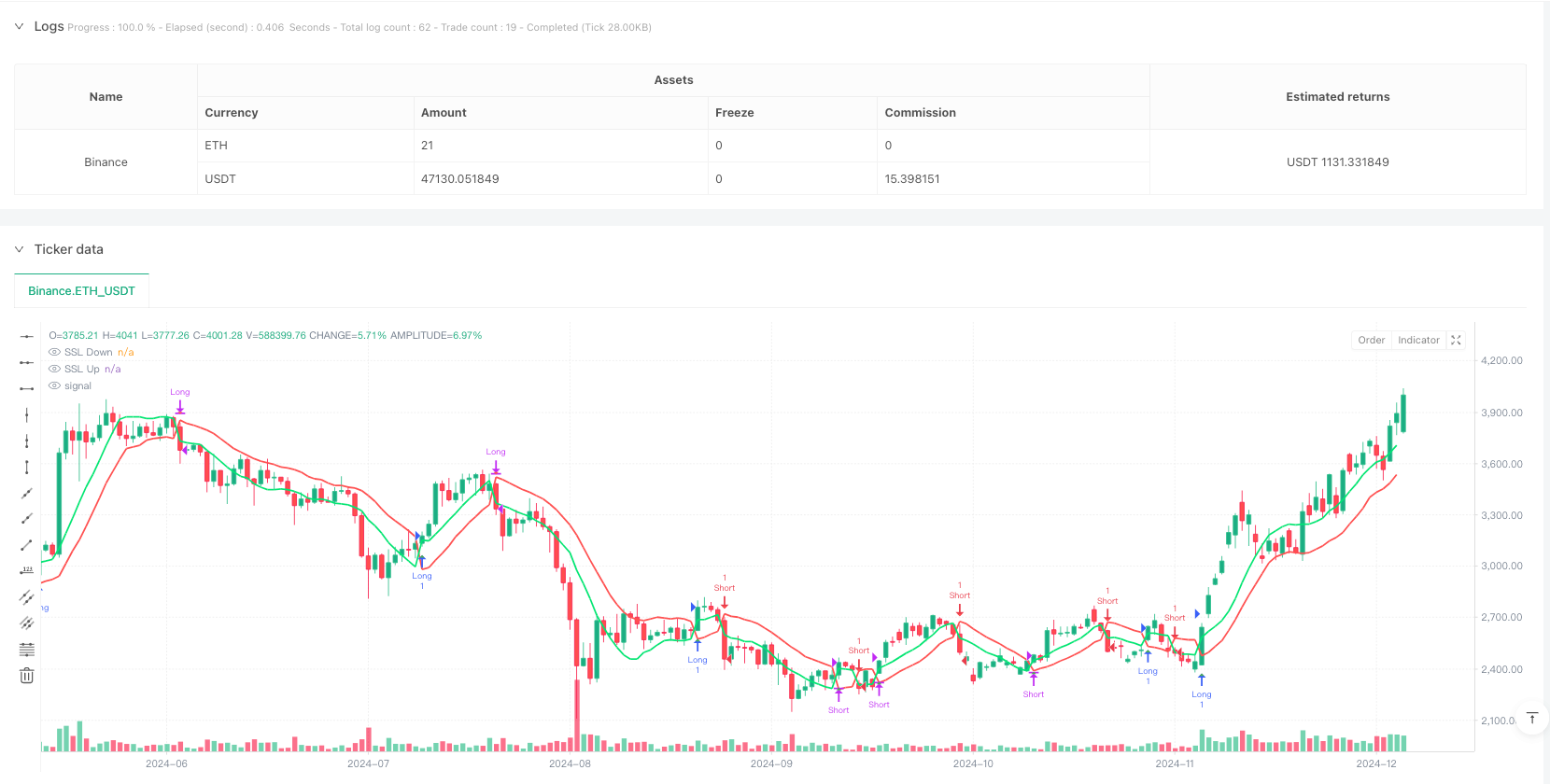 SSL通道双阶梯利润策略（SSL Channel Dual-Tranche Profit Strategy）