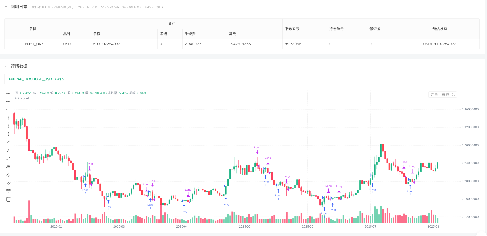 双红转双绿趋势反转突破EMA策略伴随自定义止盈止损参数优化 