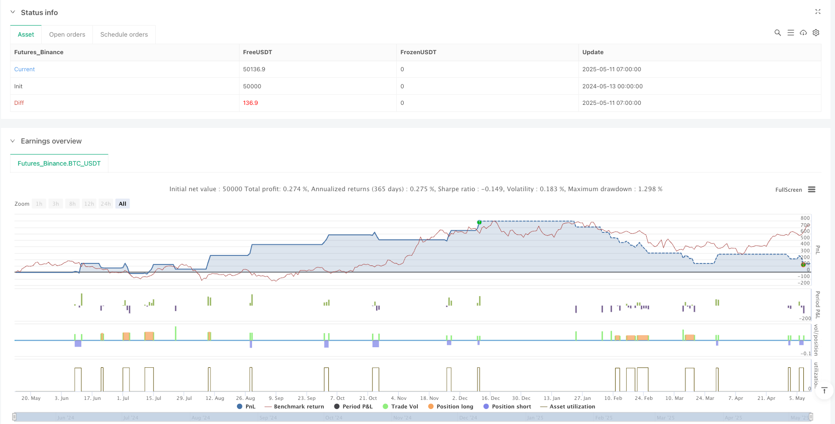 G-Channel均值滤波自适应突破交易策略 