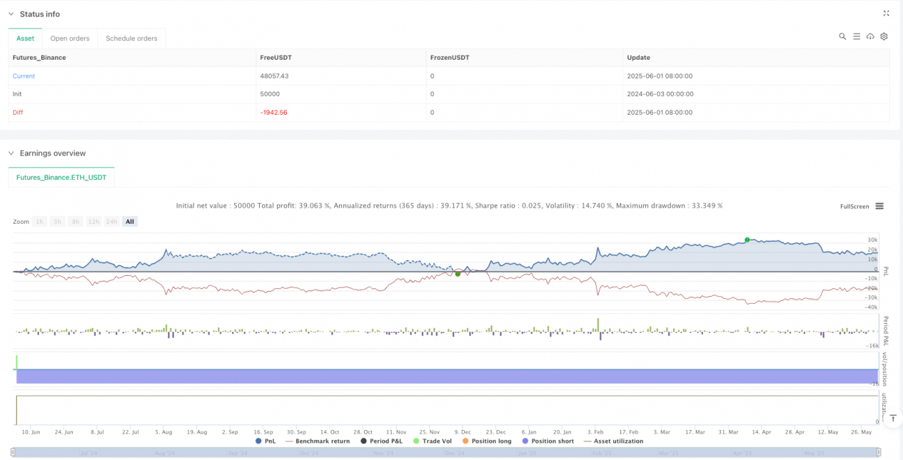Multi-Timeframe Linear Regression Candle Trend Optimization Trading System